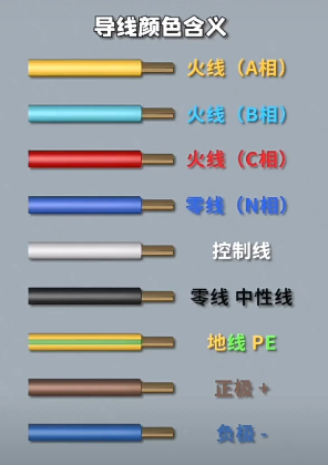 電線顏色代表什么含義？